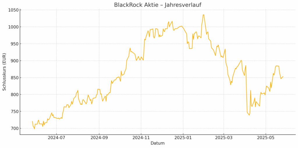 Blackrock