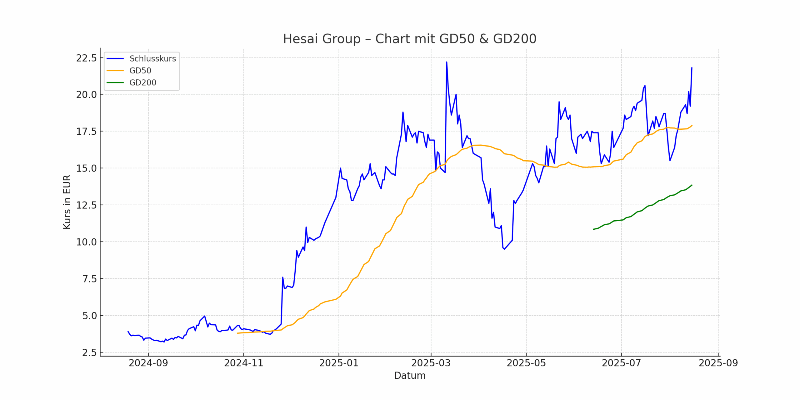 Hensai Group